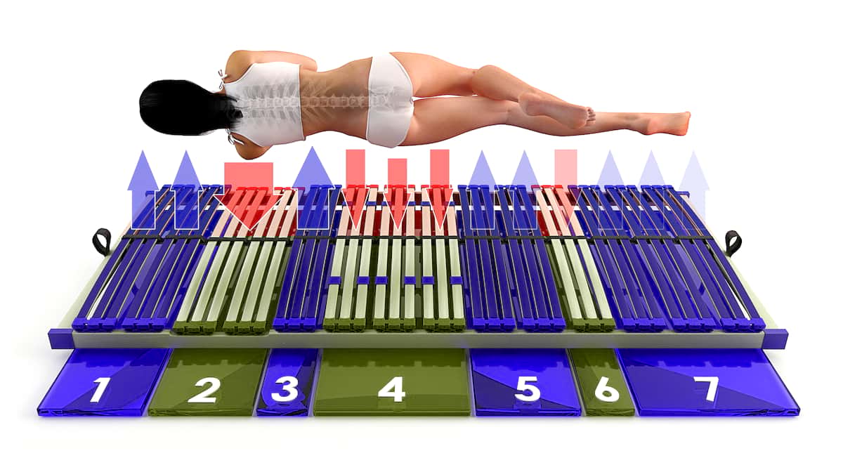 FIX Sleep Best 42 7 Zonen Desc